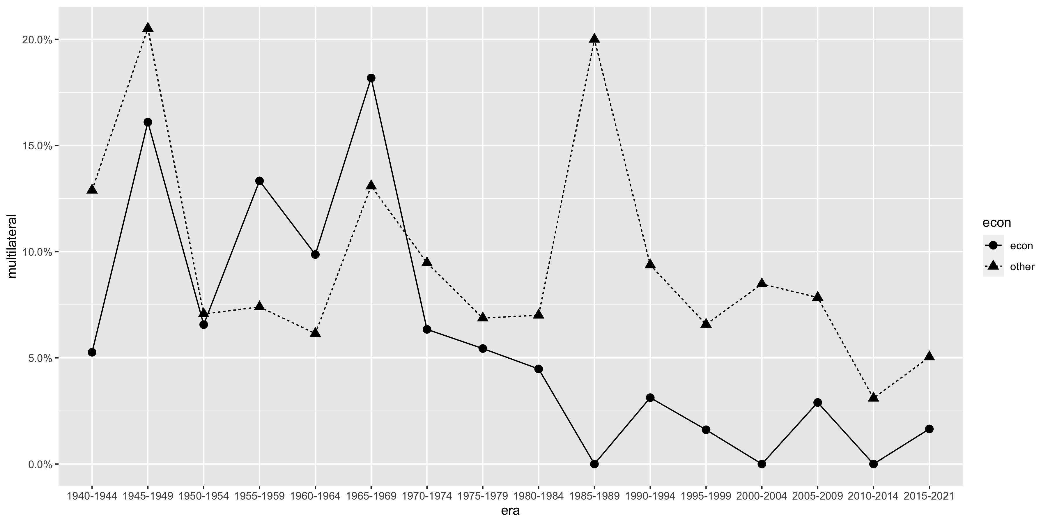 vacancies_plot