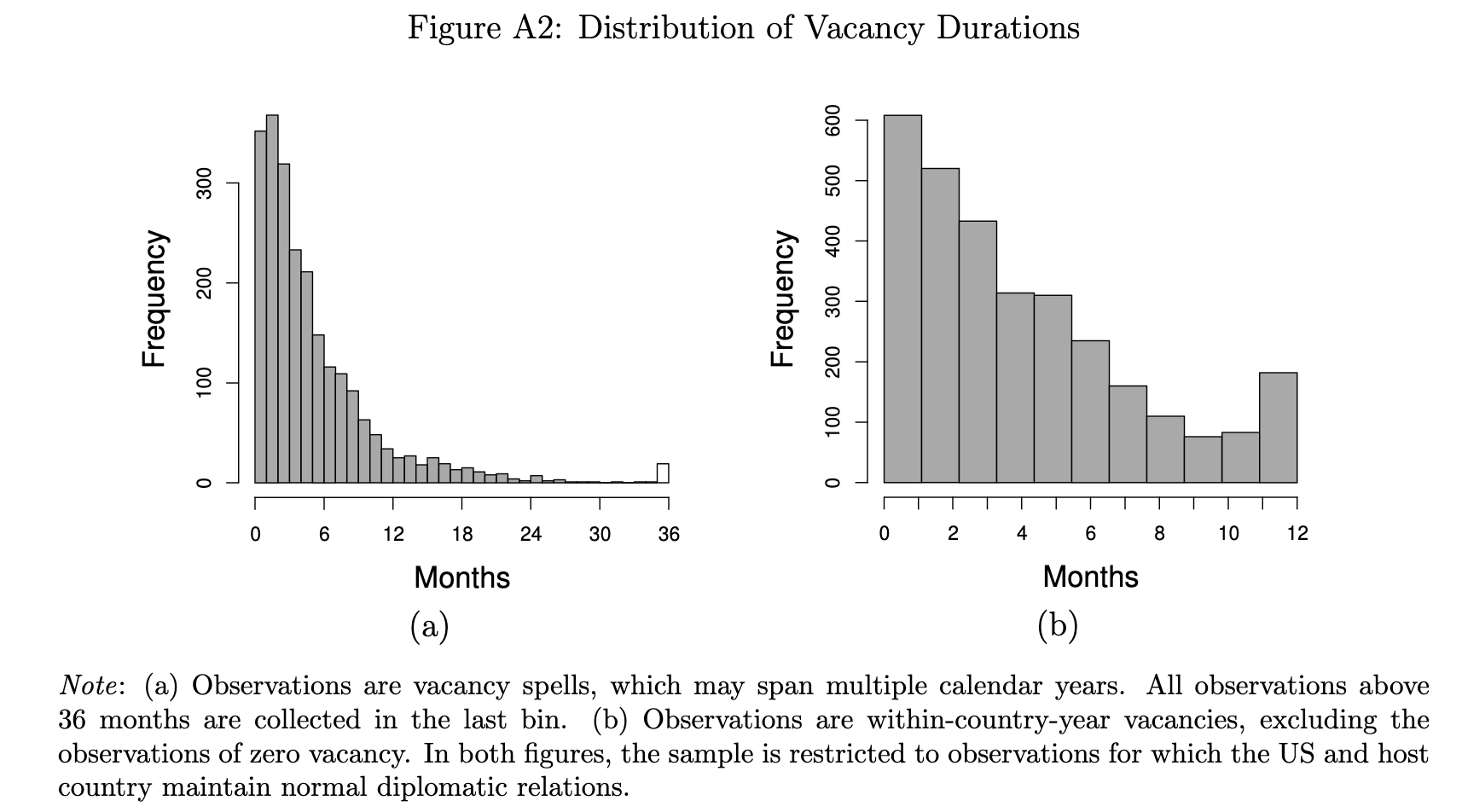 vacancies_plot